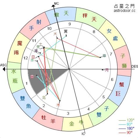 上升星座代表什么_星盘上升星座代表什么,第16张