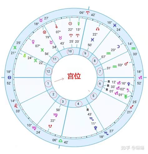 上升星座代表什么_星盘上升星座代表什么,第14张