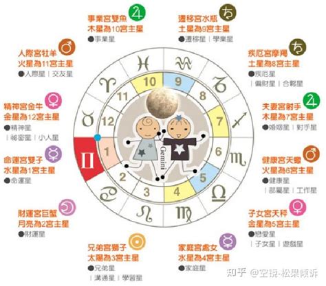 上升星座代表什么_星盘上升星座代表什么,第7张