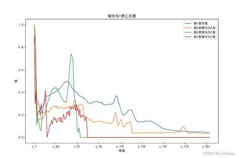 怎么判断狮子座动心了_怎么拿捏狮子座男人的心,第6张