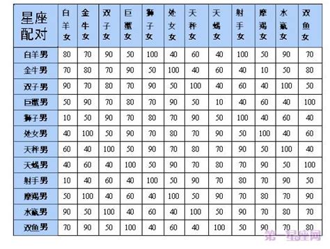 白羊男最可能爱上哪个星座女_与白羊男交往的大忌,第21张 白羊男最可能爱上哪个星座女_与白羊男交往的大忌,第21张