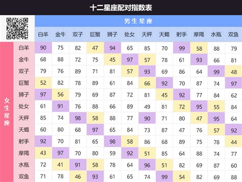 白羊男最可能爱上哪个星座女_与白羊男交往的大忌,第22张 白羊男最可能爱上哪个星座女_与白羊男交往的大忌,第22张
