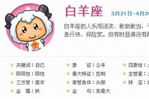 白羊男和什么座最配对_白羊座最佳配对是谁,第10张 白羊男和什么座最配对_白羊座最佳配对是谁,第10张