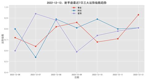 十二星座最聪明第一名_十二星座最聪明第一名男生,第17张 十二星座最聪明第一名_十二星座最聪明第一名男生,第17张
