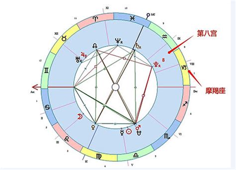 会背叛闺蜜的星座女有哪些_12星座最佳闺蜜排名,第16张 会背叛闺蜜的星座女有哪些_12星座最佳闺蜜排名,第16张