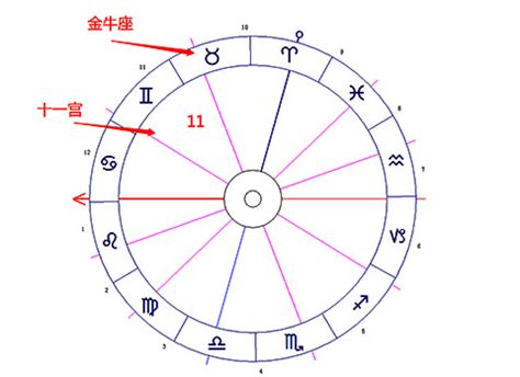 会背叛闺蜜的星座女有哪些_12星座最佳闺蜜排名,第19张 会背叛闺蜜的星座女有哪些_12星座最佳闺蜜排名,第19张