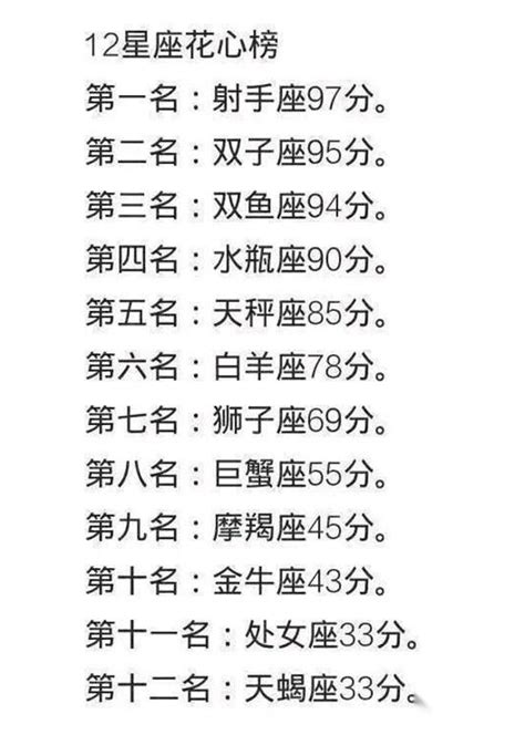 十二星座学霸排名真实_十二星座学霸排名女生,第14张 十二星座学霸排名真实_十二星座学霸排名女生,第14张